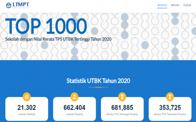 UTBK Tahun 2020, SMA Negeri 2 Yogyakarta Peringkat 4 Tingkat Provinsi
